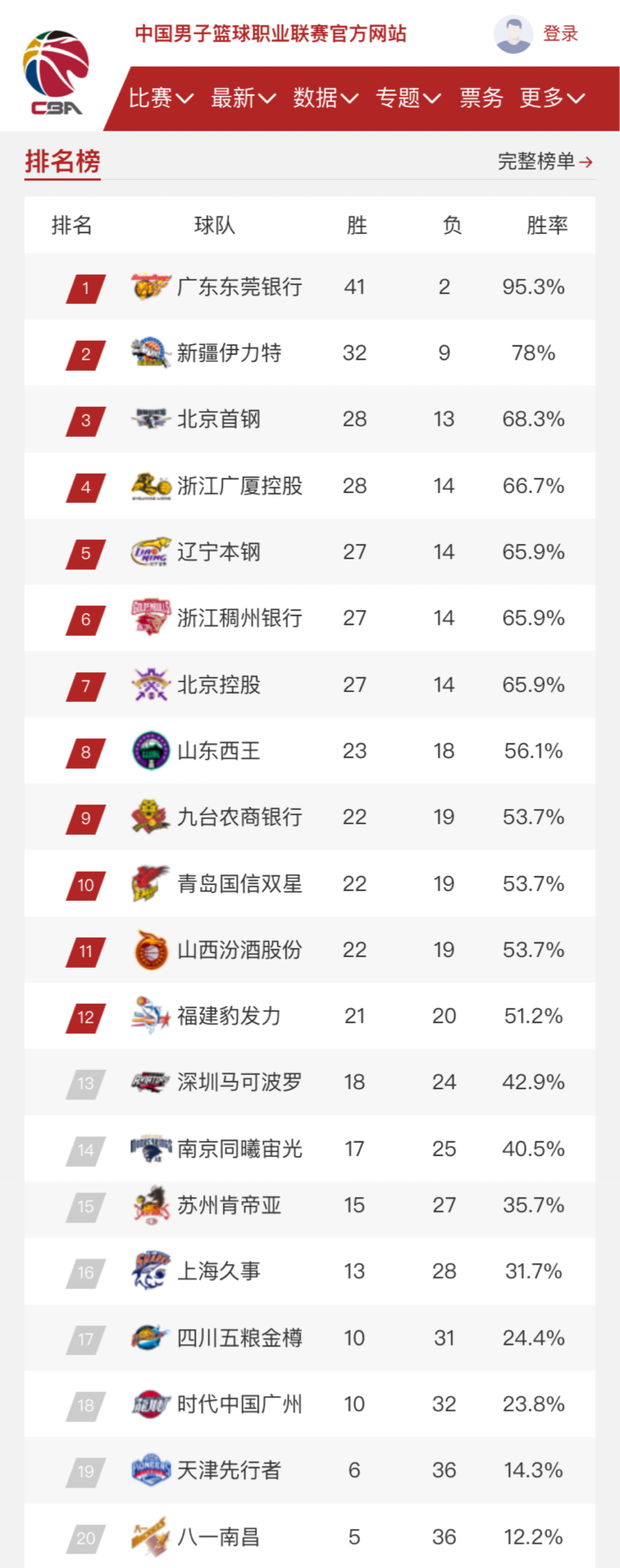这些选择通