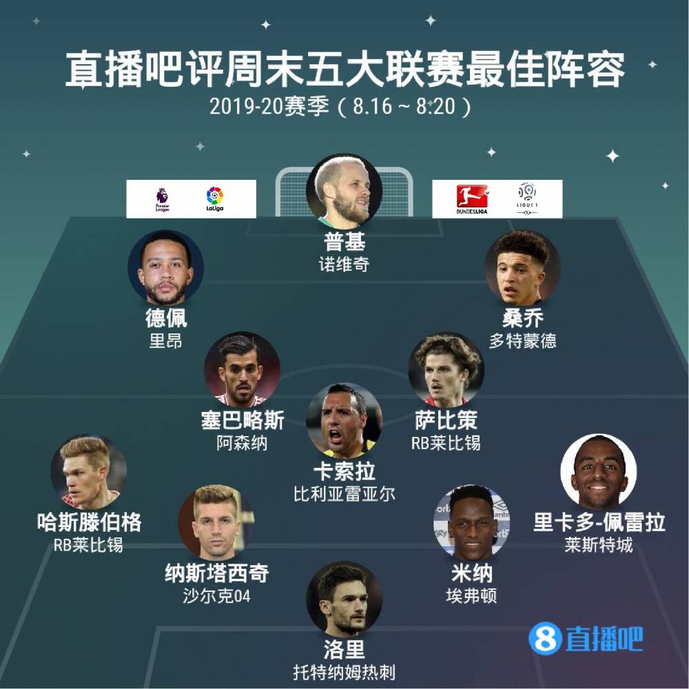 赛后的数据