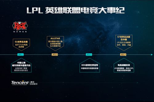 来布局上的