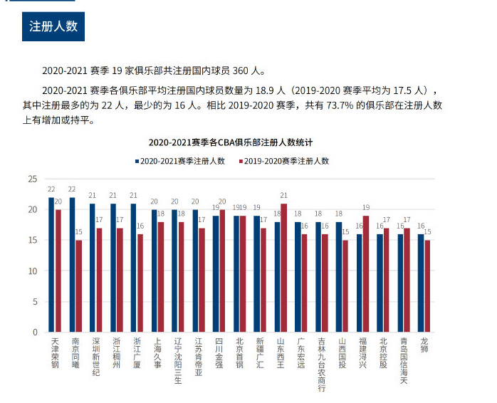 东契奇习惯 东契奇习惯